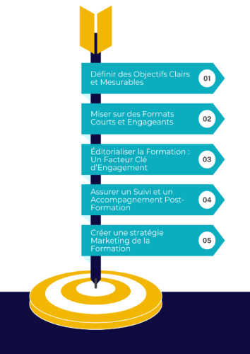 5 leviers du ROI formation_v2