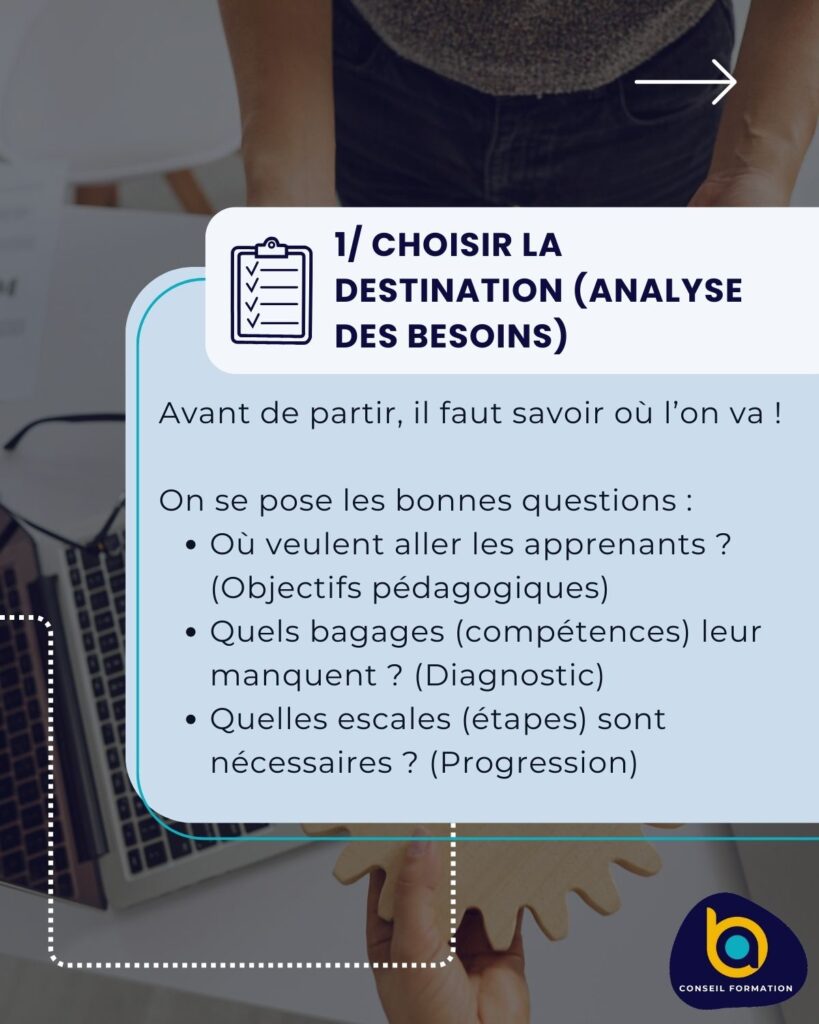 analyse des besoins