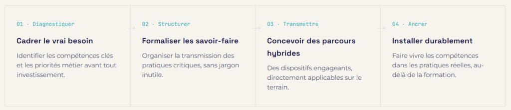 Méthodes de Gestion de Projet de Formation